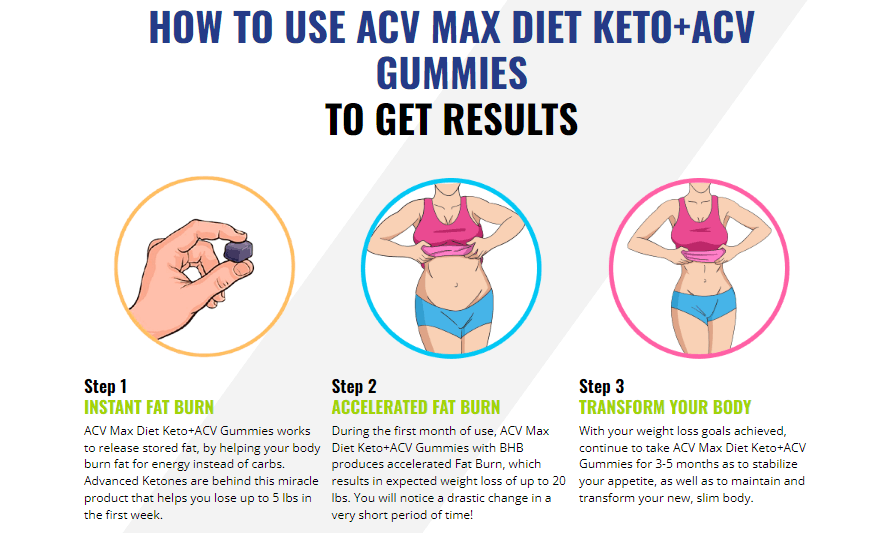 ACV Max Diet Keto + ACV Gummies 